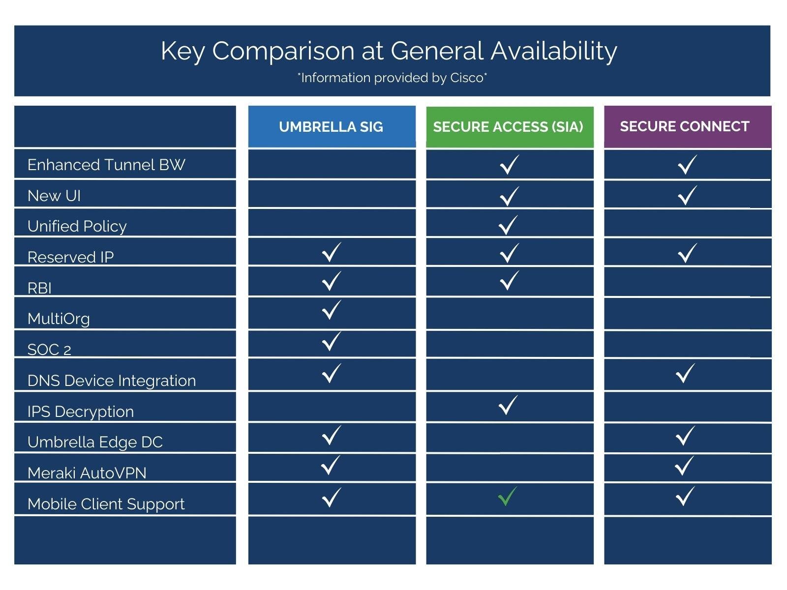 Understanding Cisco’s Evolving Strategy for Remote Connectivity and ...