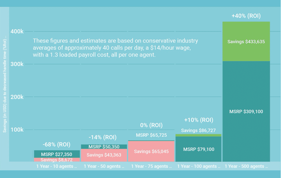 2Ring - Estimated savings in USD graph