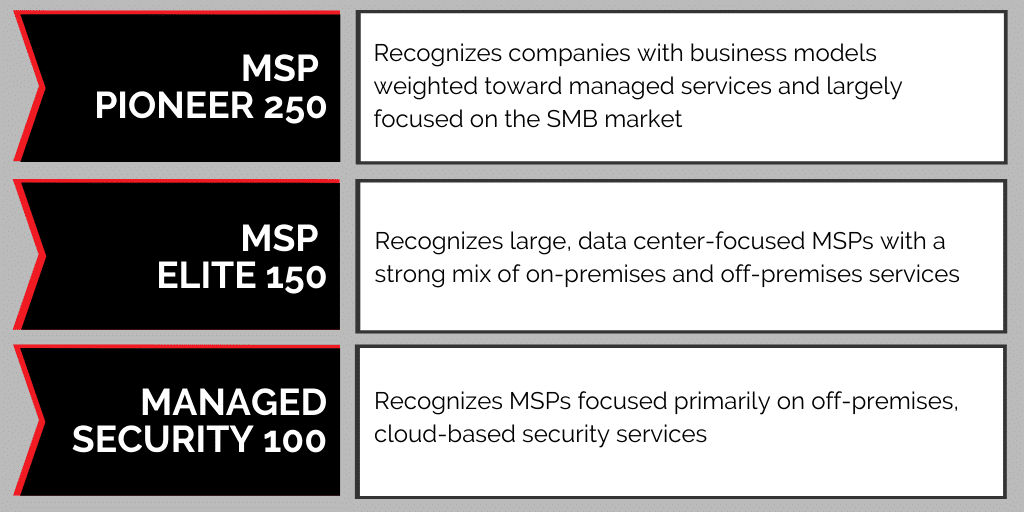 2020 CRN MSP500 List Categorization - IE Blog