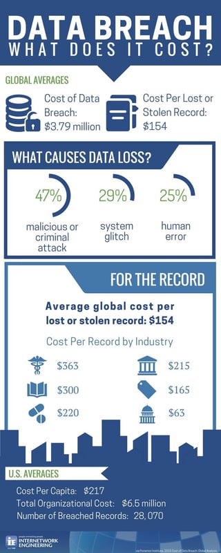 Cost_of_Data_Breach_1.jpg