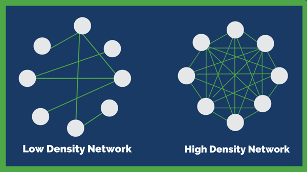 DNAC vs Meraki Dashboard Blog Images