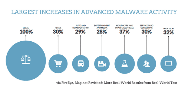 FireEye_Maginot_Study_Graphic.png