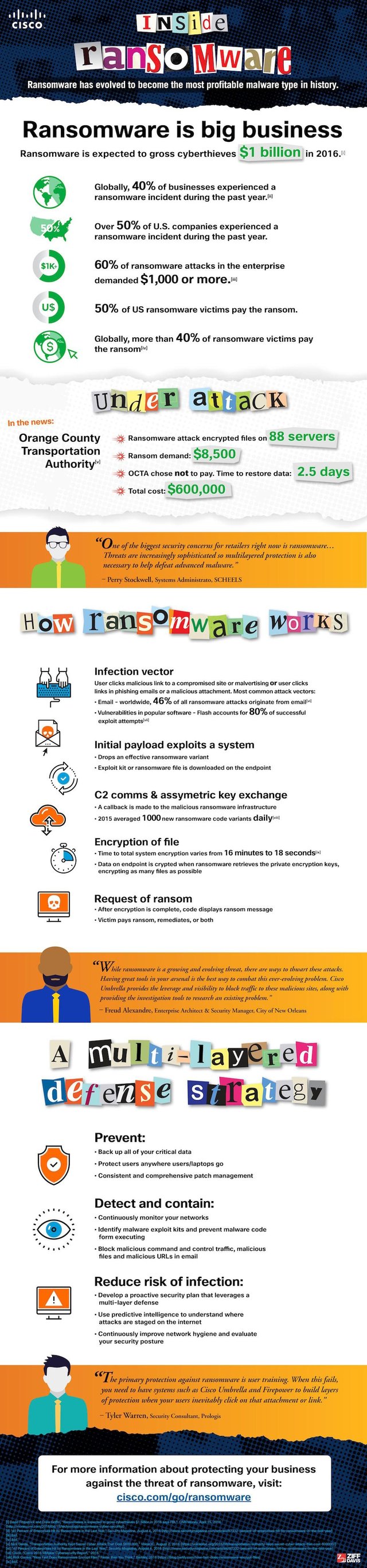 Inside Ransomware Infographic