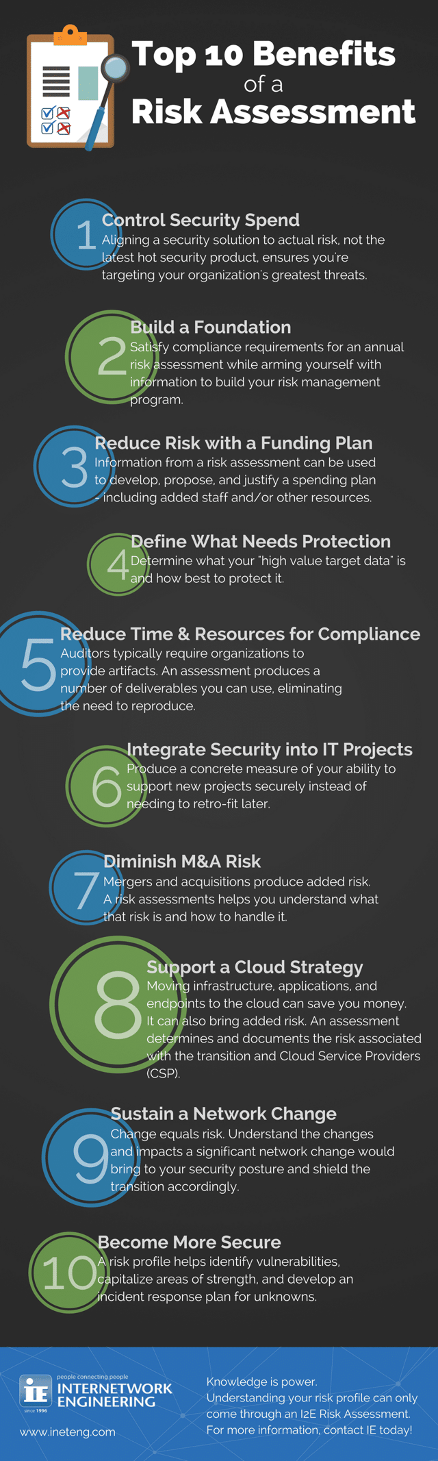 Top 10 Benefits of a Risk Assessment