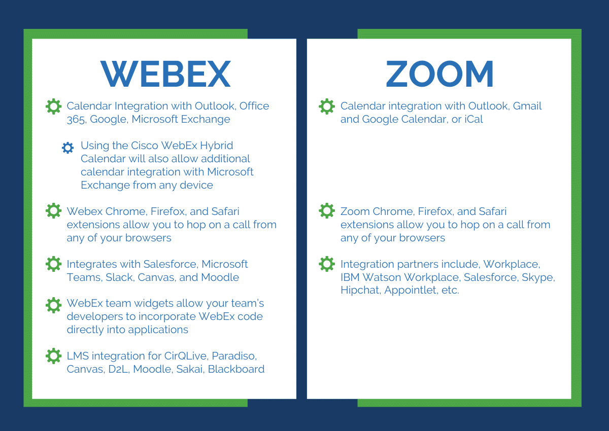 Cisco Webex Vs. Zoom - Integration comparison - IE