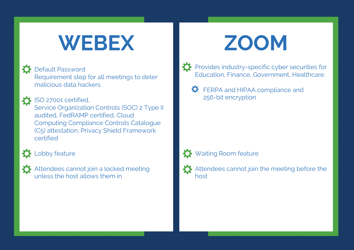 Cisco Webex Vs. Zoom - Cybersecurity comparison - IE