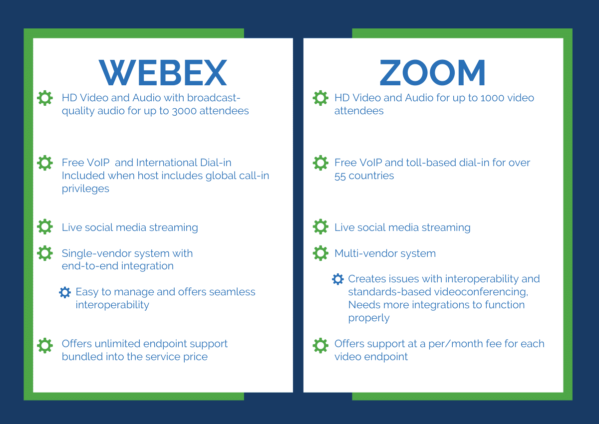 Cisco Webex Vs. Zoom - Audio and Video Quality Comparison - IE