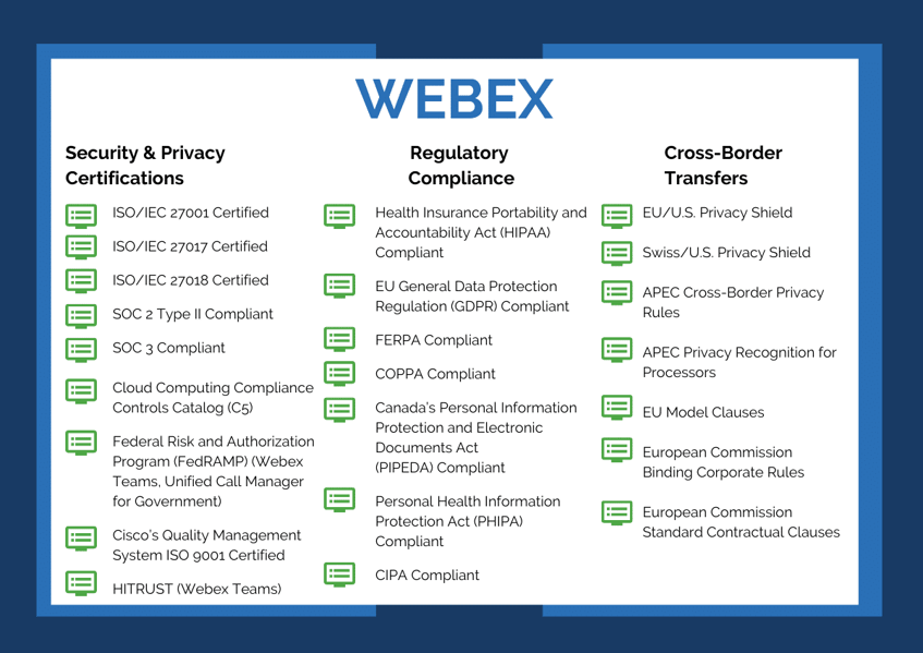 WEBEX Security and privacy certifications, regulatory compliance, and cross-border transfers