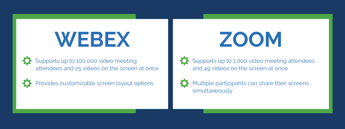 Cisco Webex Vs. Zoom - Number of attendees comparison - IE