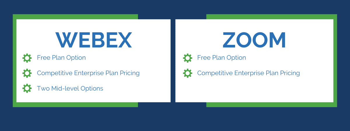 Cisco Webex Vs. Zoom - Plans and Pricing Comparison - IE