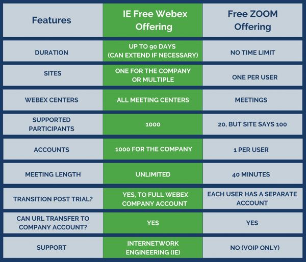 Internetwork Engineering's Webex Free 90-Day Corporate Trial