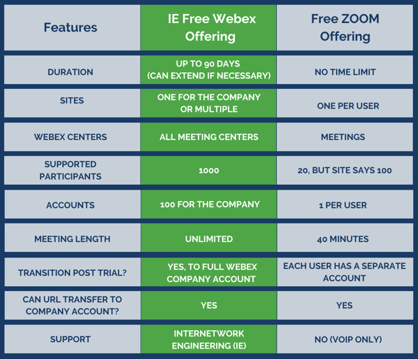 2023 Updated FREE Webex vs. Zoom Feature Comparison Chart
