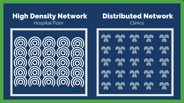 high density versus distributed network image 