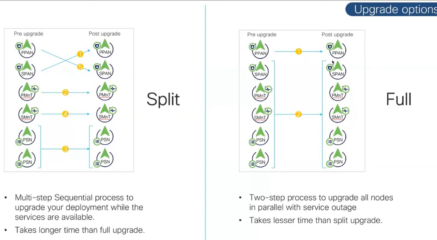 Cisco ise licensing navigating the upgrade from 2 x to 3 x