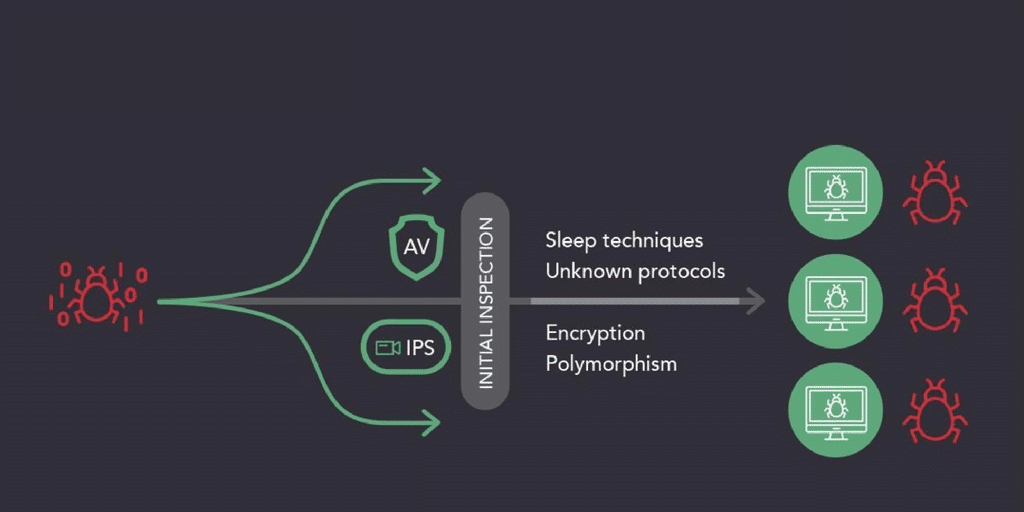 Advances In Cybercrime Demand Greater Protection: A look at retrospective security versus point-in-time solutions