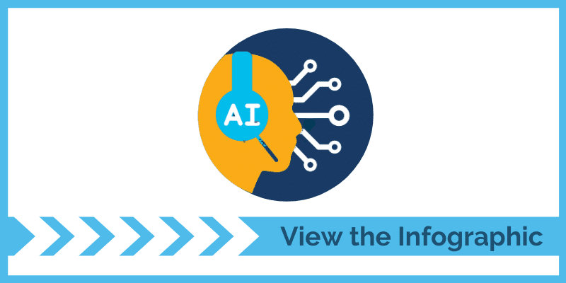 Cisco Webex Free Trial - The People Have Spoken Infographic - Internetwork Engineering