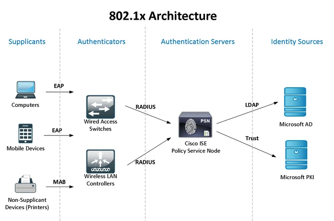 A diagram of a computer network
Description automatically generated